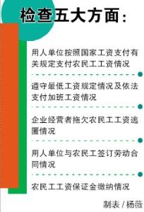 伊尔施_伊尔施农民收入情况