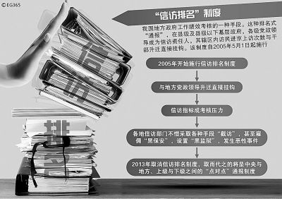 国家信访局回应信访相关问题 取消信访排名变