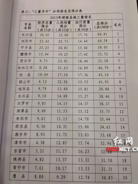 靖州经济三量齐升评估全省排名第75位