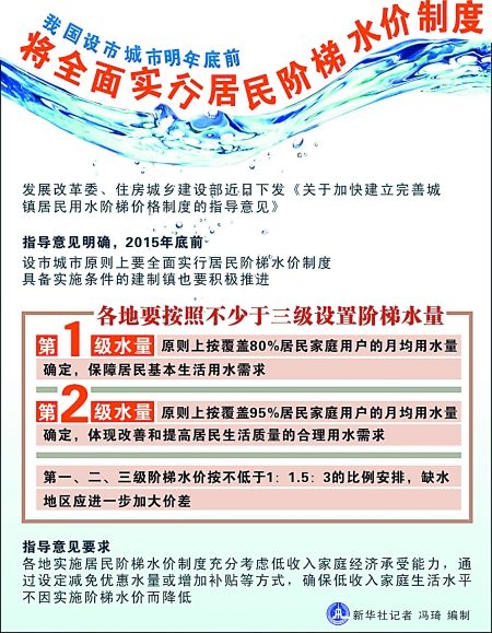 阶97国际游戏app-梯水价是什么意思呢？