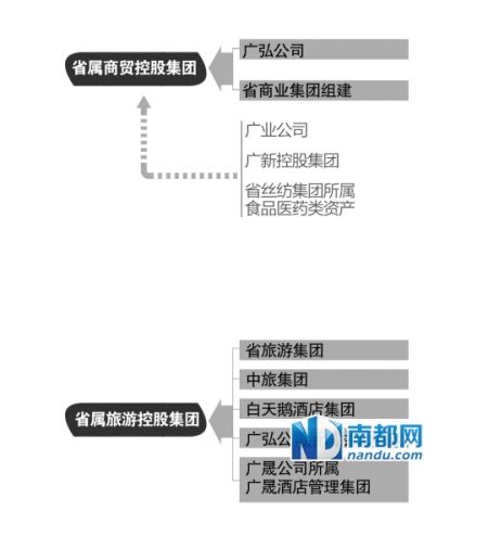 正文 南都讯 记者薛冰妮 霍瑶 南方日报记者黄颖川 昨日