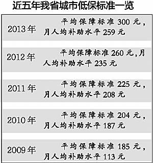 某市现有24万人口_某市现有70万人口,如果5年后城镇人口增加4 ,农村人口增加(3)