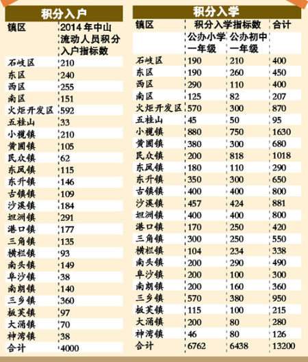 流动人口表_社会经济地位获得的制度与非制度路径 流动劳动力与非流动劳动力(3)