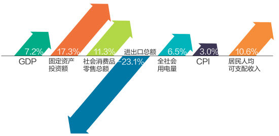 2020广东gdp第一季度_2020广东各市gdp