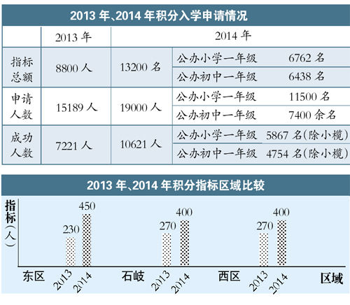 中山市流动人口积分_中山市人口分布图(3)