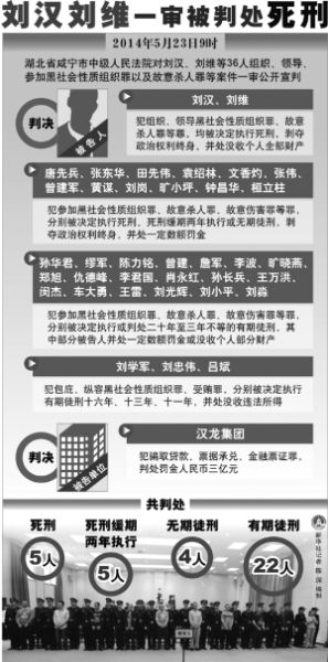 刘汉刘维一审死刑