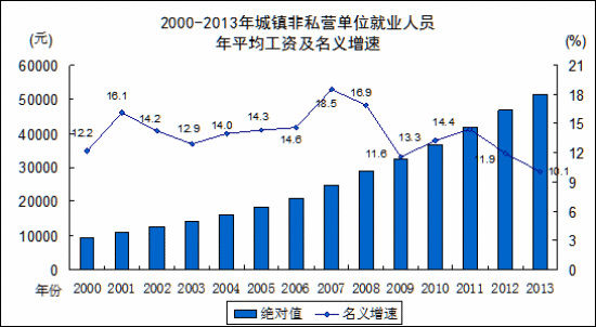 中等收入 人口度量_中等收入定位与人口度量模型研究 -同济大学数学建模(2)