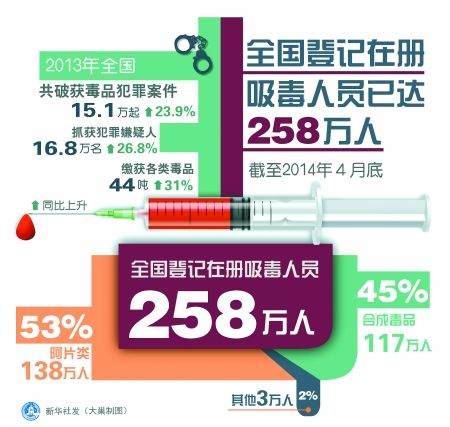 人口增长隐蔽势头_...办就第六次全国人口普查主要数据公报举行发布会(2)