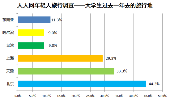 台湾人评价京沪gdp_2020年香港GDP降至全国第20名,台湾升至第7名,那京沪等地呢(2)