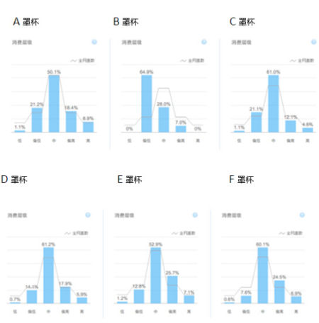 女生胸围越大越有钱? <em>淘宝</em>消费<em>数据</em>证明确有关