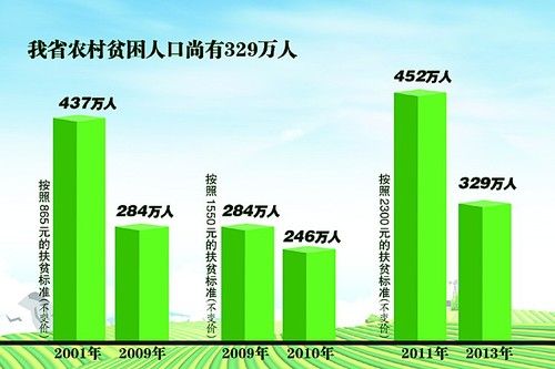 贫困家庭年收入_贫困地区人均年收入(2)
