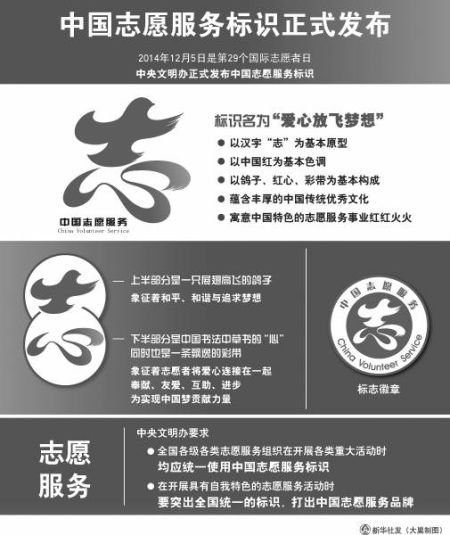 中国志愿服务标识正式发布