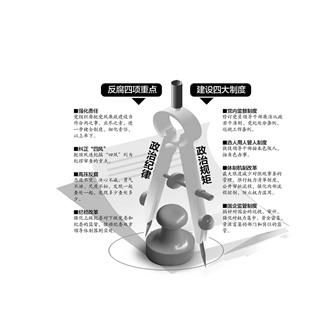 守纪律讲规矩 禁止非组织活动