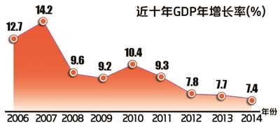 莲花的gdp_莲花微信头像(2)