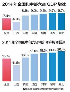 中部六省gdp_越南各省gdp排名(2)