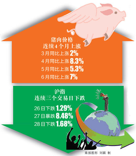风口上的猪让股市暴跌? 二师兄未影响货币政