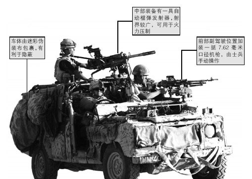 兵器图纸:英国陆虎防御者越野车