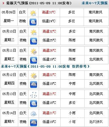 (5月9日---5月14日株洲天气预报