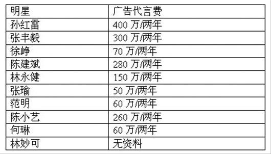 ͼ�ģ�������ָ��רעƤЬ30�ꡱ