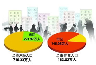 人口发展建议_国务院研究机构提户改思路 建议阶梯式人口管理