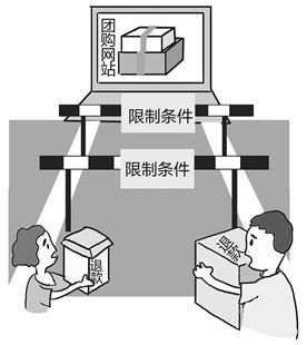 图文:团购虽好 退款有点难