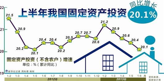 gdp增速_2017上半年gdp增速(3)