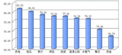 老百姓对啥最不满？高油价！