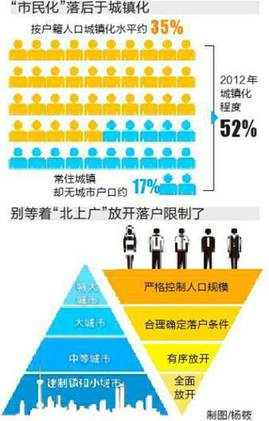 重点人口双列管_重点人口帮教制度