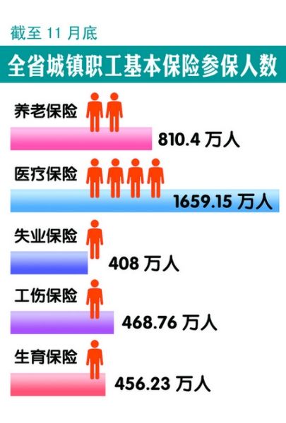 社保加速覆盖城乡 参保人数提前完成年度任务(图)