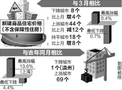 中国大中城市人口_我国大中城市老年空巢家庭率已达70 老龄现状(2)