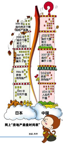 网上流传房地产崩盘时间表称楼市重蹈日本覆辙