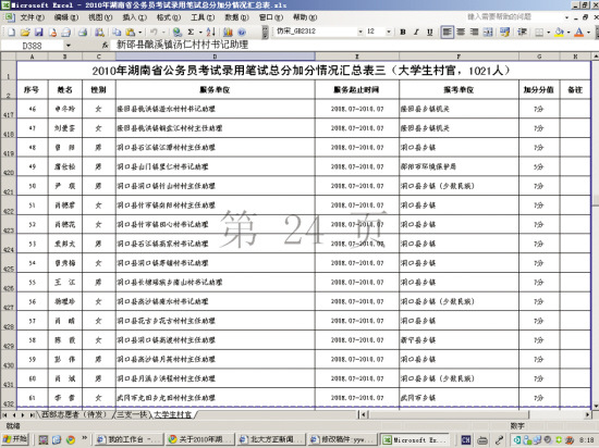 公务员考生被曝加113分疑为假网站发布假数据