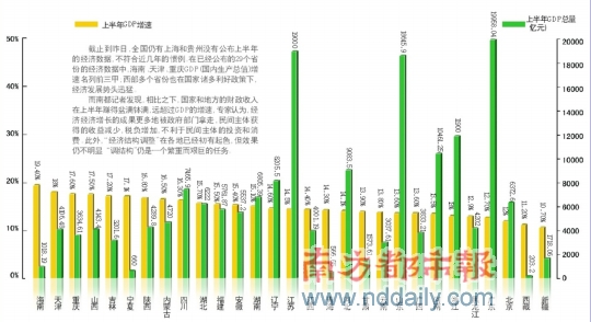 新疆财政收入2021GDP