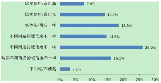 网络活跃人口如何统计_人口普查(3)