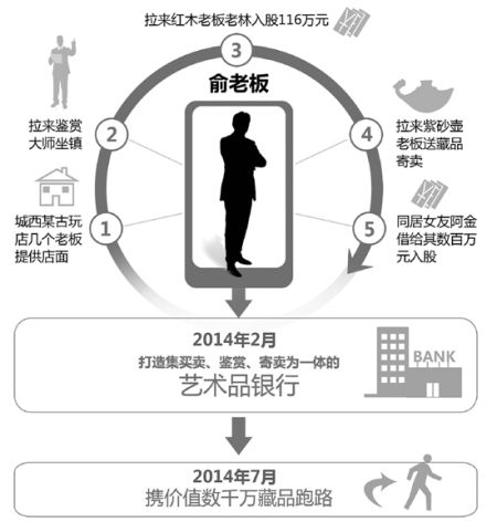 此案人物关系图