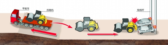 压路机滑落大货车压扁两辆轿车(组图)