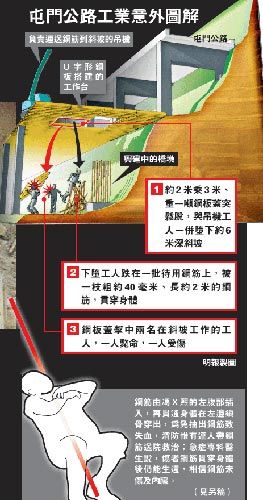 现场发生事故示意图。图片来源：香港明报