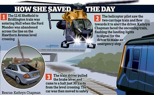 图解女警驾直升机拦截火车，避免火车与弃置在铁道口的汽车相撞