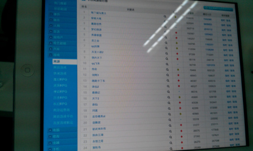 游戏运营商排行榜,游戏运营公司排名