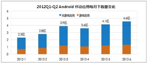 2012Q1-Q2ÿӦ仯