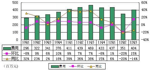 ʢϷȷ4.04Ԫһȵ3.51Ԫ15%