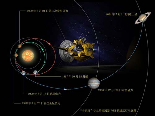 揭秘土星卫星神秘面纱(组图)
