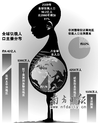 中国10亿张社保卡_人口超过10亿