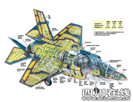 f—35内部结构图