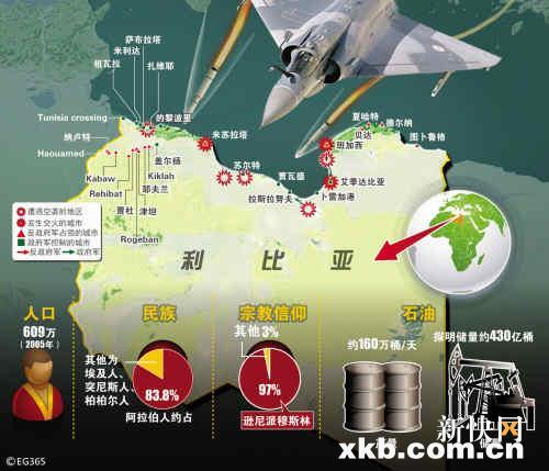 多国联军二次空袭利比亚 卡扎菲的住所被夷平