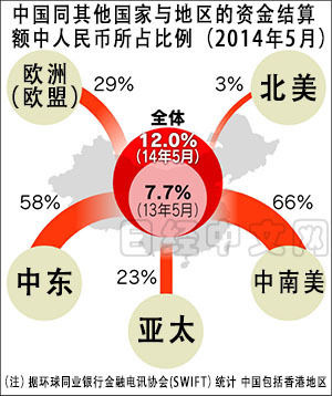 人民币结算全球化:各国纷纷纳入外汇储备 - 中