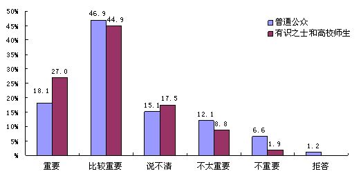 人口认同度_城市人口密集度分析图(3)