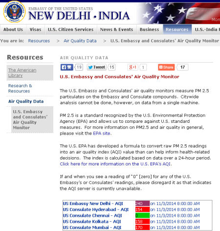 美国驻印度大使馆开始公布新德里PM2.5监测数