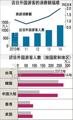 人均日消费_两岸人均食物消费
