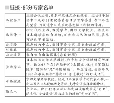 部分专家名单 部分专家名单